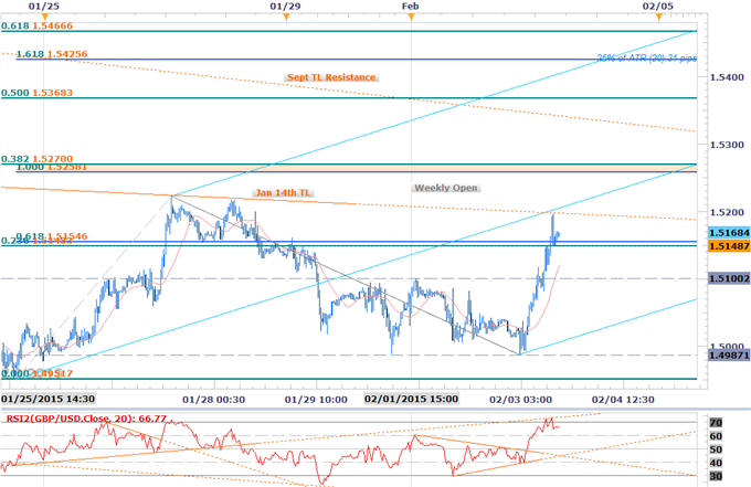 Scalping GBPUSD Correction- Long Scalps in Play Ahead of BoE, NFP