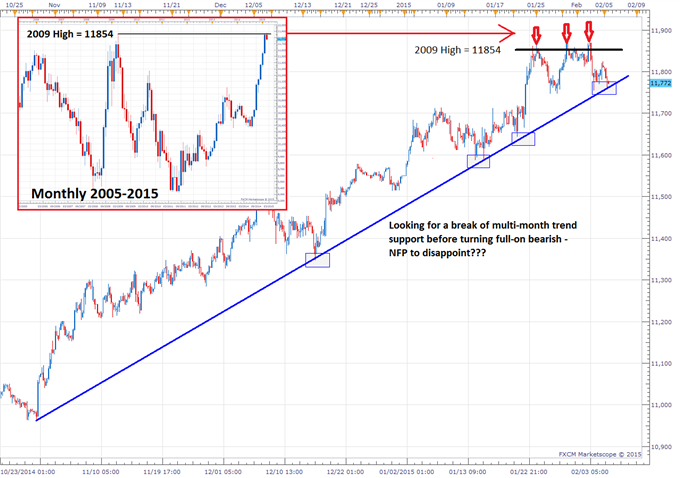 USDOLLAR - Is King Dollar About To Get Dethroned?