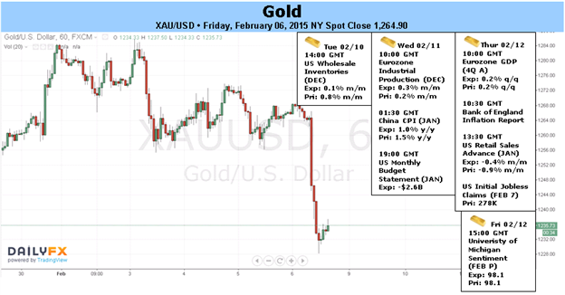 Forex Gold Analysis Stock Options Vs Penny Stocks - 