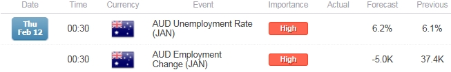 AUD/USD Risks Fresh 2015 Lows on Dismal Australia Employment Report
