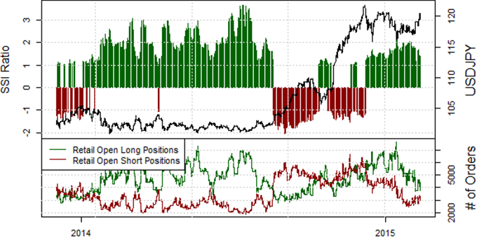 US Dollar Likely to Remain in Range versus Yen