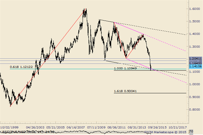 AUDUSD Candles and Channels Create Concern (for bears)