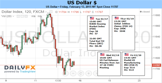 Dollar Climb is Sputtering as Counterparts Raise the Stakes