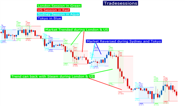 Forex Futures Trading Vs