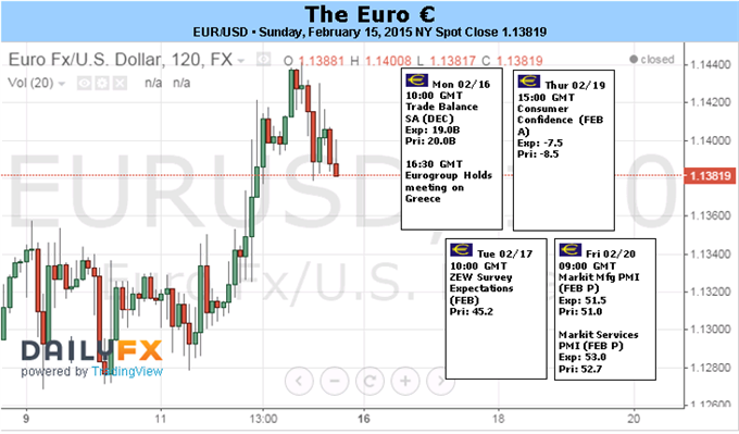 Euro Volatility Here to Stay Irrespective of Near-term Headlines