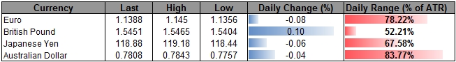 Retail Crowd Remains Net-Short EUR/USD Ahead of Greek Bailout Talks