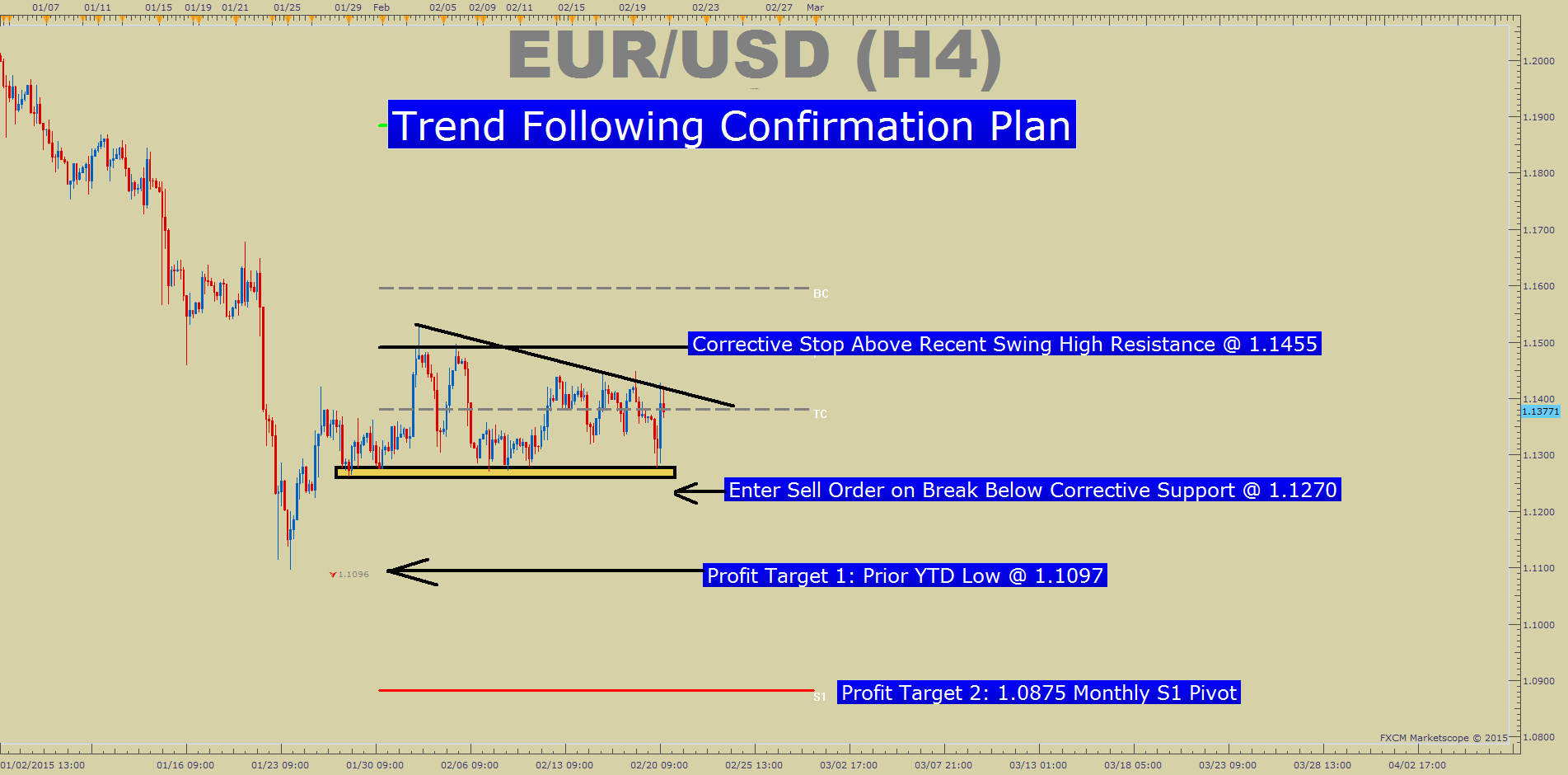 Confirmation forex