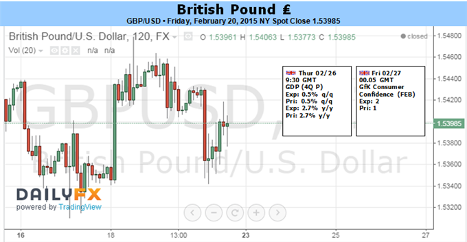 British Pound to Rise as Focus Reverts to BOE Rate Hike Speculation