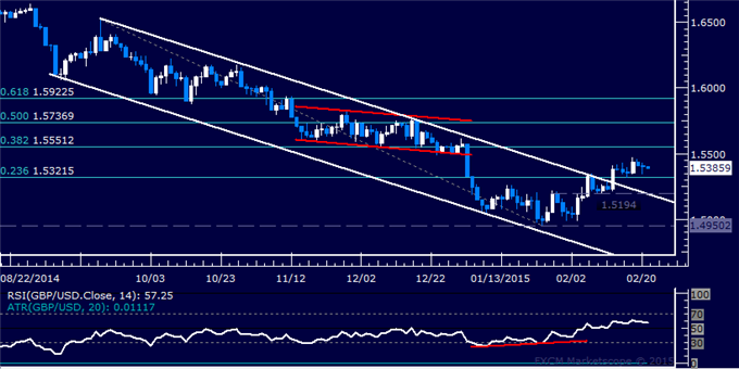 GBP/USD Technical Analysis: Long Trade Remains in Play