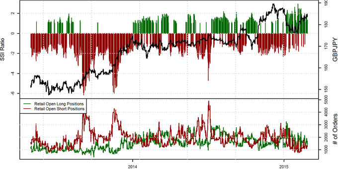 British Pound Outlook Mixed versus Japanese Yen