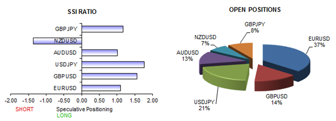 US Dollar May Break to Further Highs but Euro's Next Move Critical