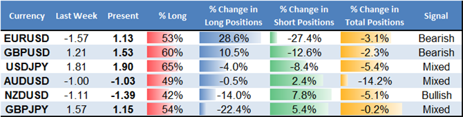 US Dollar May Break to Further Highs but Euro's Next Move Critical