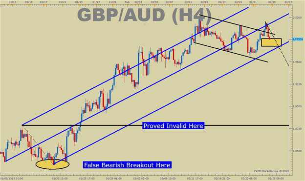 A New Way To Manage Risk When Trading FX