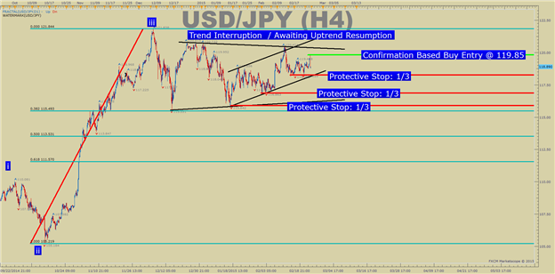 A New Way To Manage Risk When Trading FX