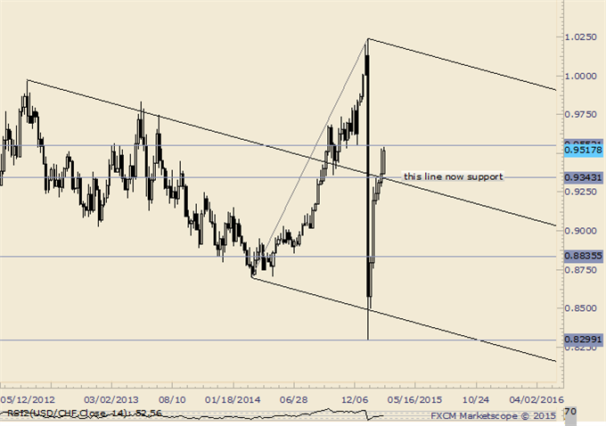 USDJPY Will  Begin March at Bottom of Resistance Zone