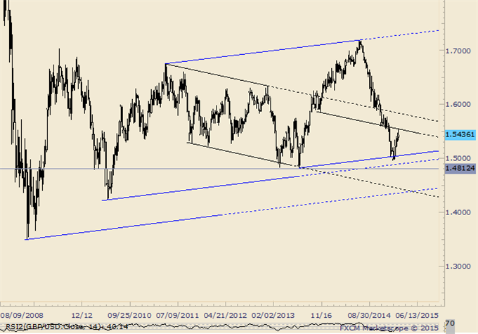 USDJPY Will  Begin March at Bottom of Resistance Zone