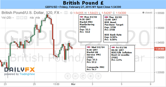GBP/USD Stalls at Key Juncture - Outlook Hinges on BoE, NFP