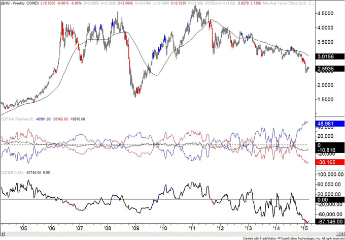 Australian Dollar Spec Short Position is Largest Since January 2014