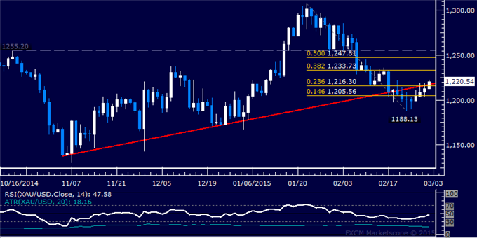 Crude Oil Eyeing 63.00 Figure, SPX 500 Digesting Drive to Record High