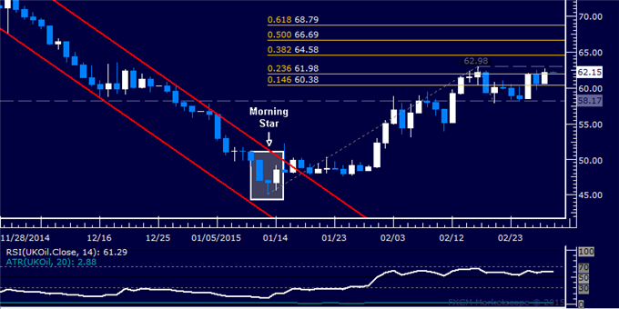 Crude Oil Eyeing 63.00 Figure, SPX 500 Digesting Drive to Record High