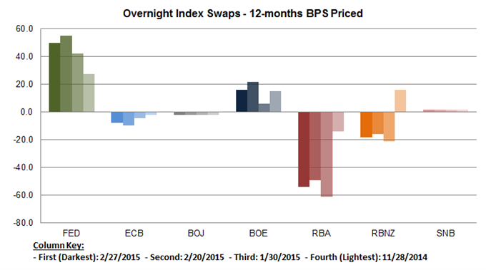 Four Rate Decisions - RBA, BoC, BoE, and ECB - and NFPs Highlight Week