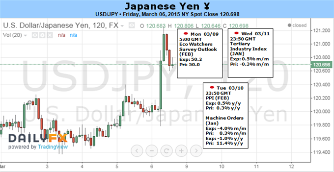 USD/JPY NFP Breakout at Risk for Japanese Verbal Intervention