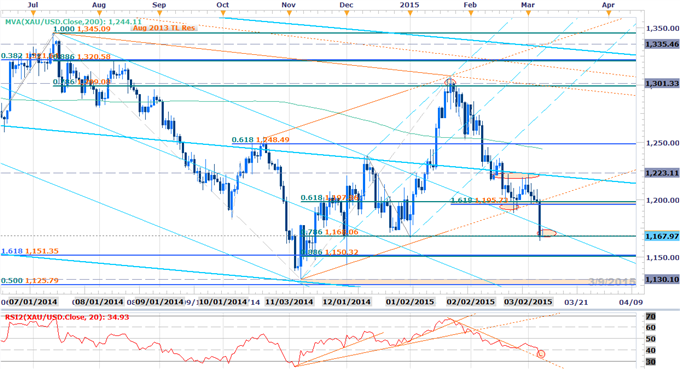 Post NFP Scalps Target USD Breakout - Weekly Opening Ranges in Focus