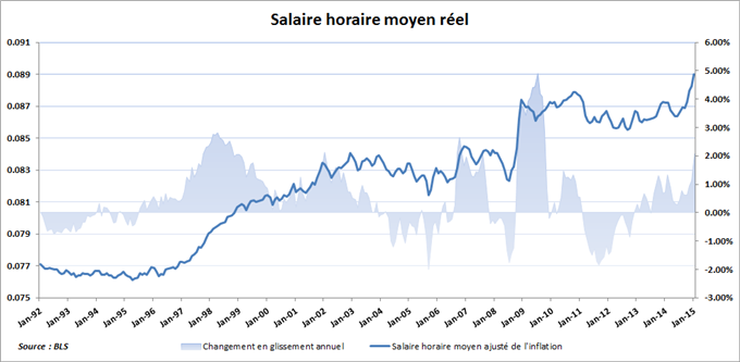 Salaire Trader Suisse - 