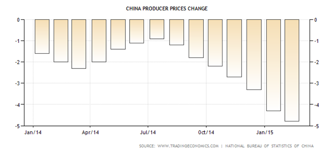 USD/CNH : Le cours offshore de la monnaie chinoise (coté à Hong-Kong) temporise sous 6.30