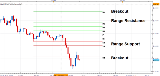 Eurusd Moves On Lower Lows 5191