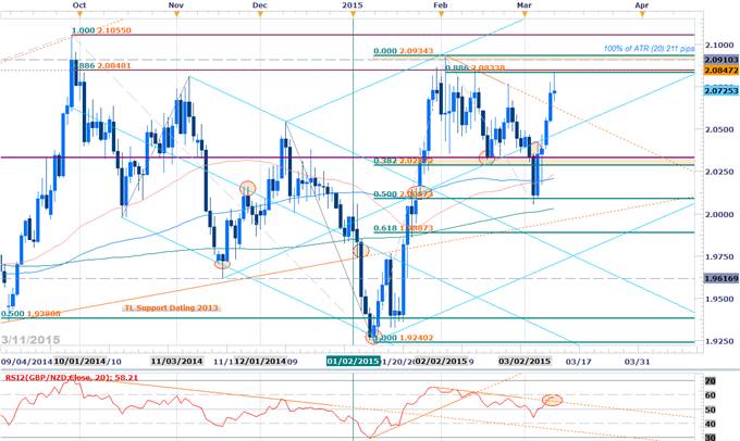 GBPNZD Long Scalps at Risk Sub 2.0850- Reversal Play?