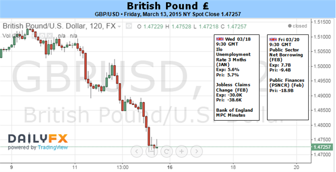 British Pound Volatility Near-Guaranteed – Which Way Will it Break?