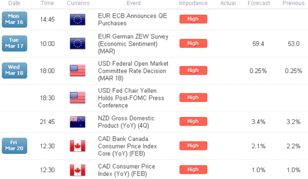 Scalp Webinar: USD, GBP Crosses in Focus Ahead of FOMC