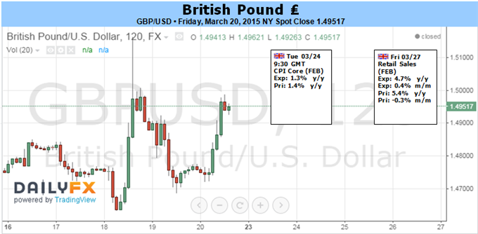 British Pound Faces Critical Test in Important Week Ahead