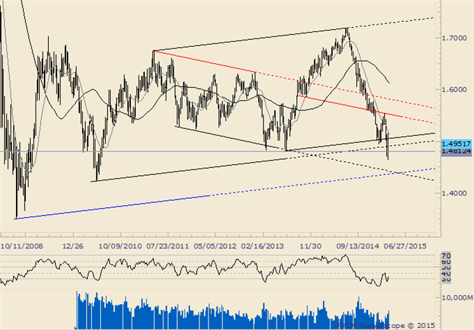 USDJPY Rally Since January Not Supported by Volume