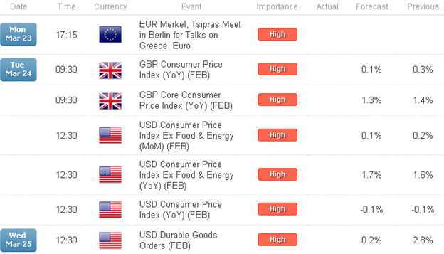 Webinar: Scalps Favor Dollar Correction- EUR/USD Eyes FOMC Highs