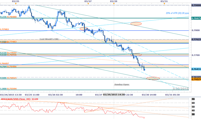 Scalp Webinar: USD Defends Support Slope- Bulls at Risk Ahead of NFP