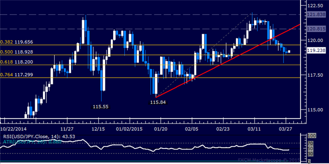USD/JPY Technical Analysis: Consolidating Near 119.00