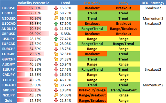 Euro Looks at Key Risk - Here is What We're Watching