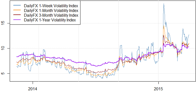 Euro Looks at Key Risk - Here is What We're Watching