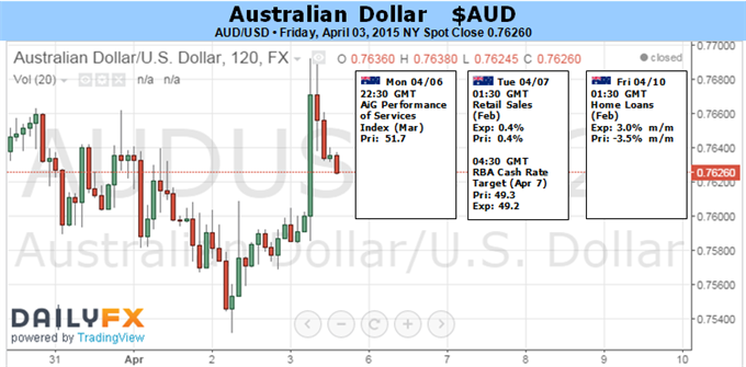 Australian Dollar Volatility Ahead as RBA Compounds External Threats