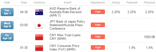 AUDJPY Snaps 9 Day Losing Streak- Long Scalps Favored Above 91.20