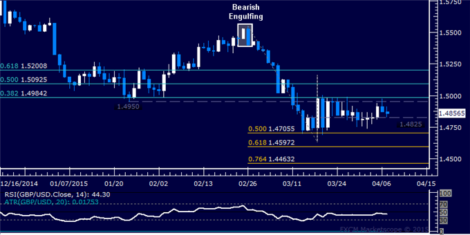 GBP/USD Technical Analysis: Sideways Consolidation Continues 