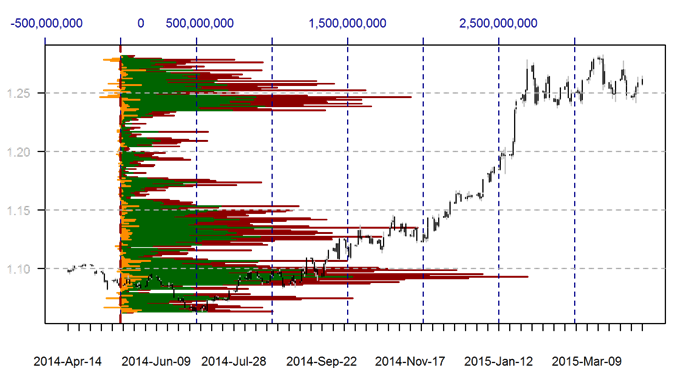 Finviz Le Volume Du Forex Commercants D Options Binaires France - 