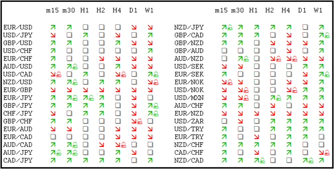 Forex currency correlation table pdf