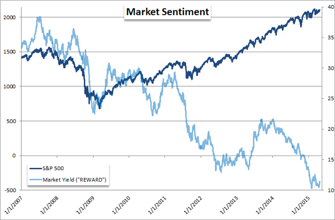 Global Yields Jump Most in Months - Where to Now?