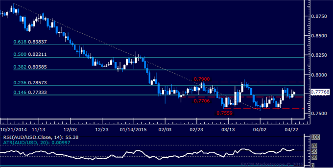 AUD/USD Technical Analysis: Quiet Consolidation Cotninues