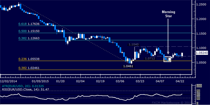 EUR/USD Technical Analysis: Rebound Finds Fuel Anew
