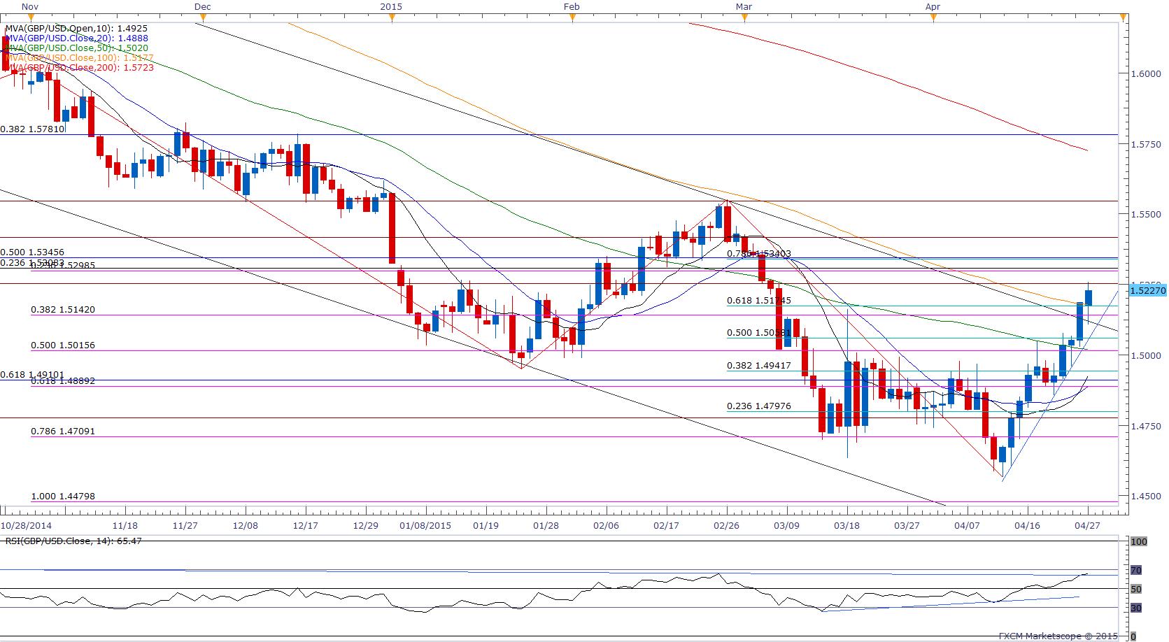 Forex live gbp