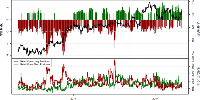 British Pound Forecast Mixed versus Yen